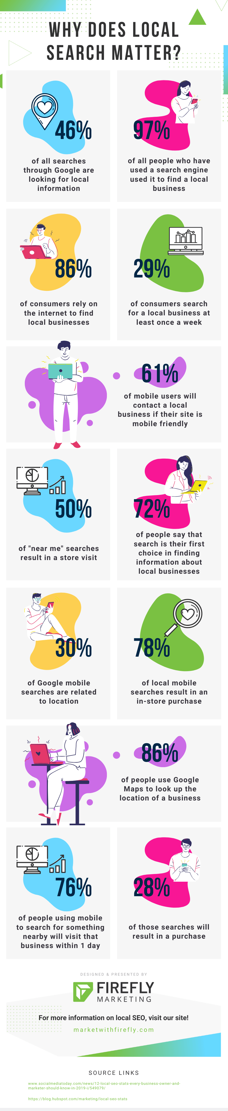 Local SEO Infographic